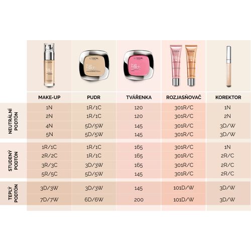 True Match polvos compactos tono 4. N Beige 9 g - L’Oréal Paris - Modalova