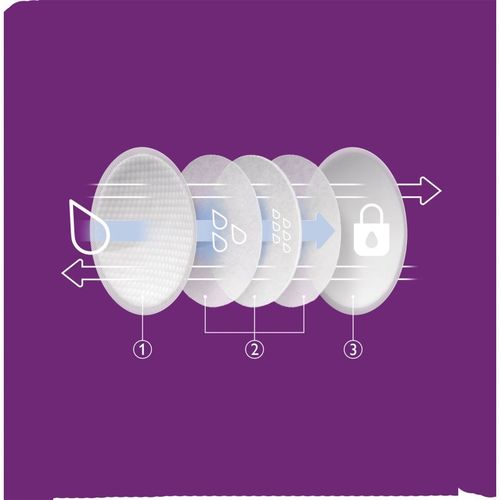 Breastfeeding Pads SCF254/61 discos de lactancia desechables 60 ud - Philips Avent - Modalova